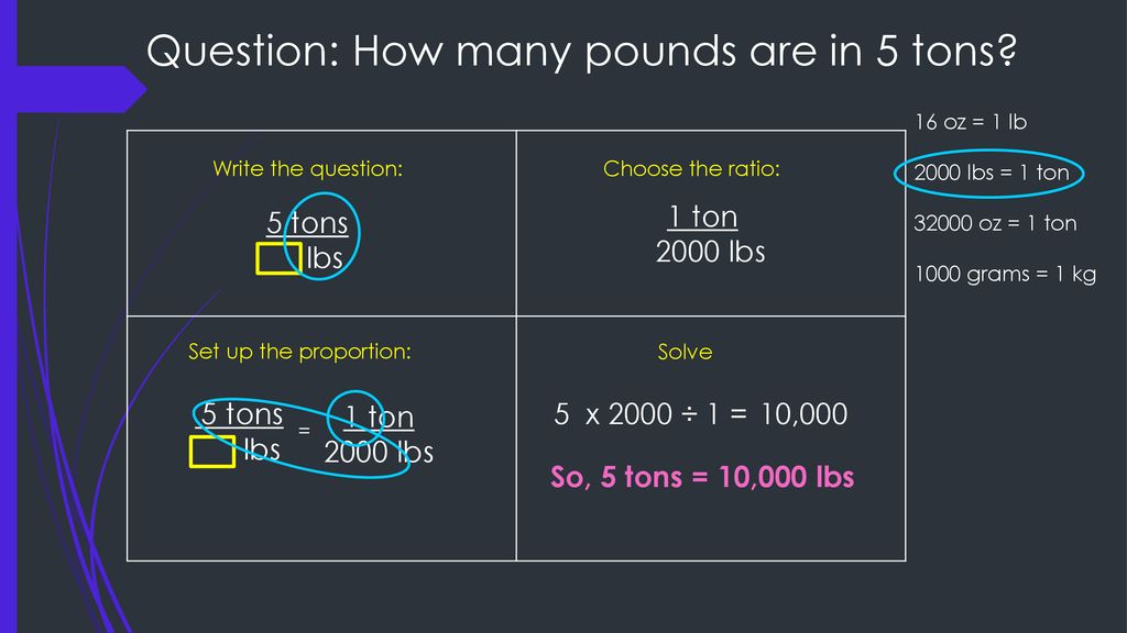 5 tons shop in pounds